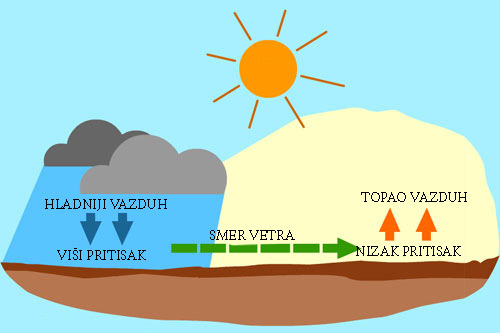 geografija_5_20_11_vetar